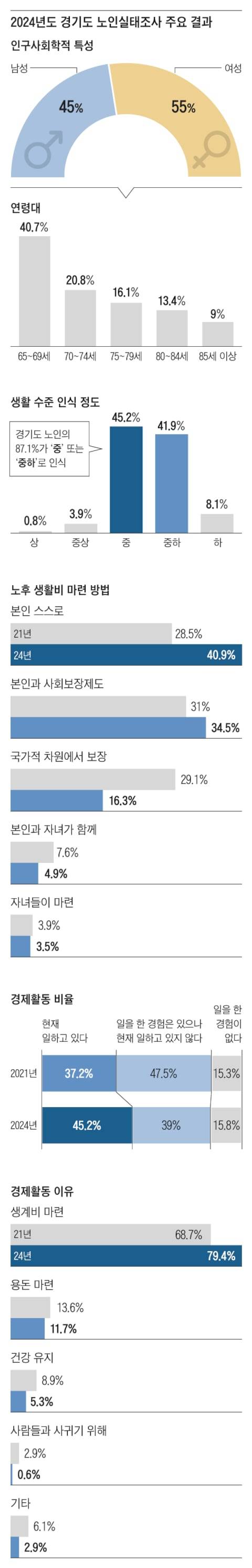 그래픽=조선디자인랩 한유진