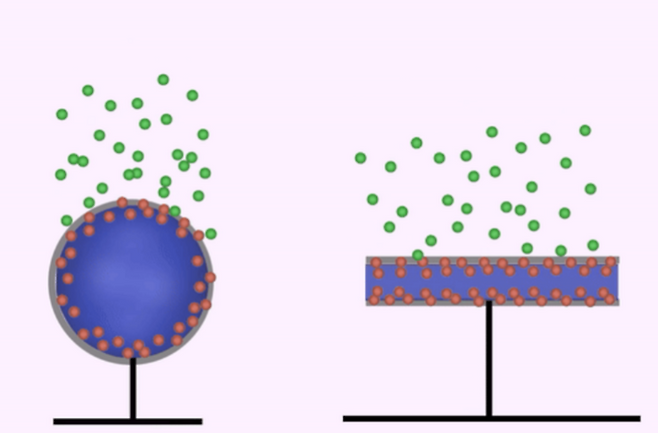 바리센의 1축 나노 실리콘 리튬 충방전 모델링 (바리센 제공)