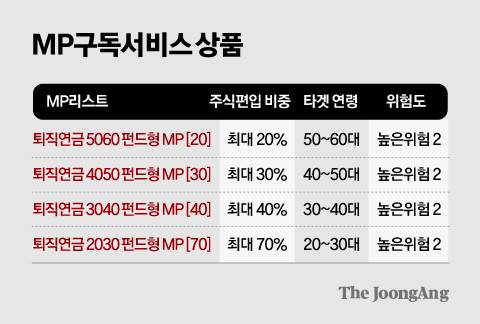 차준홍 기자