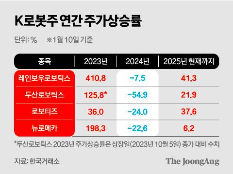 김영희 디자이너