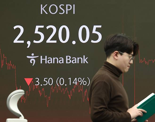 코스피가 전장보다 3.50p(0.14%) 내린 2520.05로 마감한 20일 오후 서울 중구 하나은행 딜링룸에서 딜러들이 업무를 보고 있다. 연합뉴스