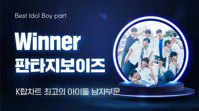 그룹 판타지 보이즈가 최고의 아이돌로 떠올랐다.