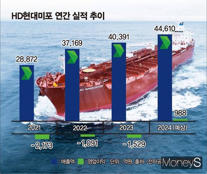 /그래픽=김은옥 기자