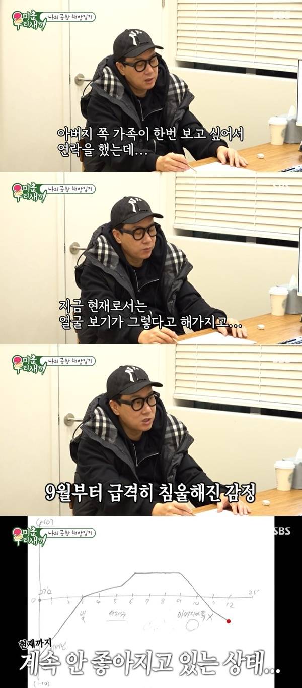 SBS ‘미운 우리 새끼’ 캡처