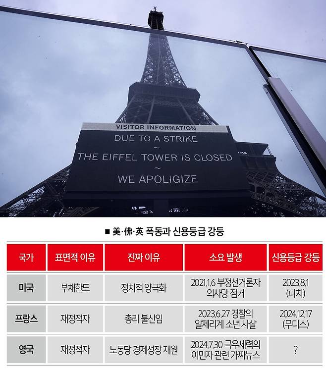 [자료 | 각국 정부·신용평가사·언론 보도 종합, 사진 | 뉴시스]