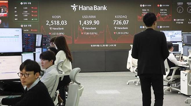 21일 오후 서울 중구 하나은행 딜링룸 전광판에 코스피·코스닥지수, 원·달러 환율 종가 등이 표시돼 있다. ⓒ뉴시스