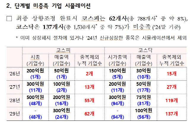 [금융위원회]