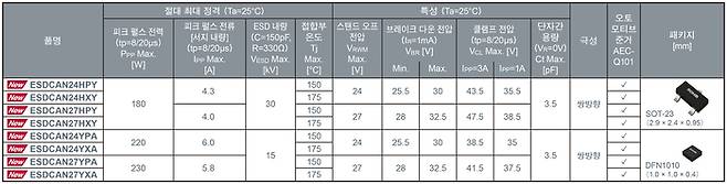 제품 라인업(제공:로옴)