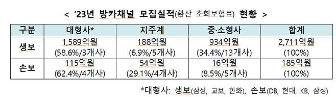 /사진제공=금융감독원