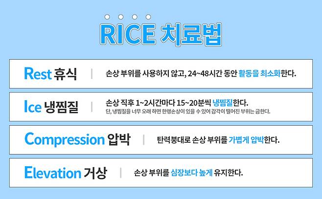 자료 = 경희대학교병원 제공