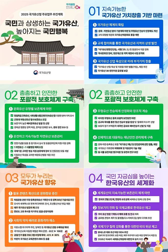 주요 업무계획  [국가유산청 제공. 재판매 및 DB 금지]