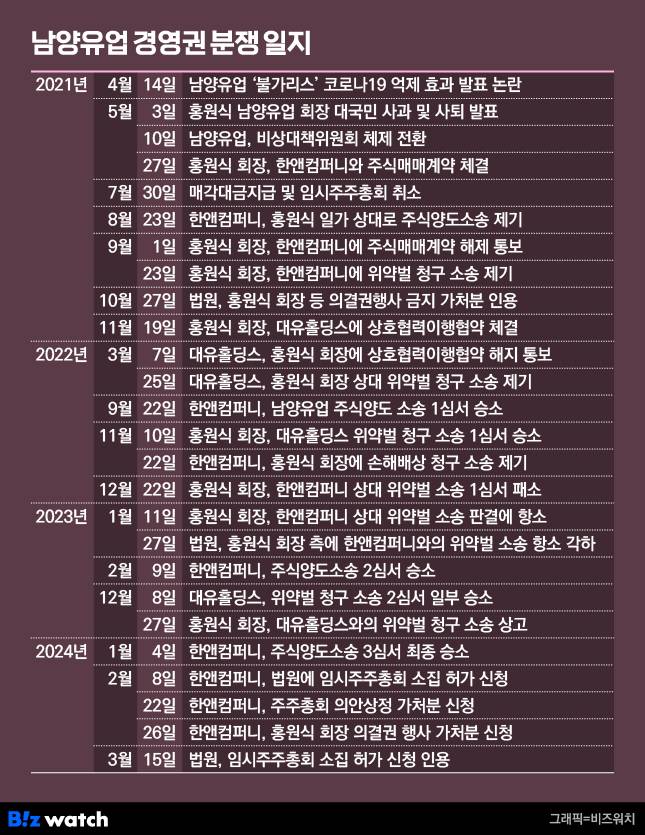 /그래픽=비즈워치