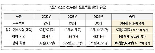 자료=대한상의