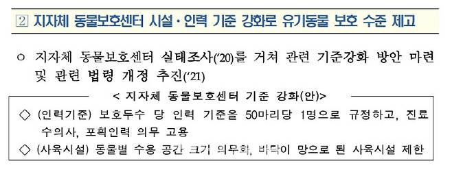 농식품부가 발표한 2020~2024년 동물복지 종합계획의 일부.(자료=농식품부)