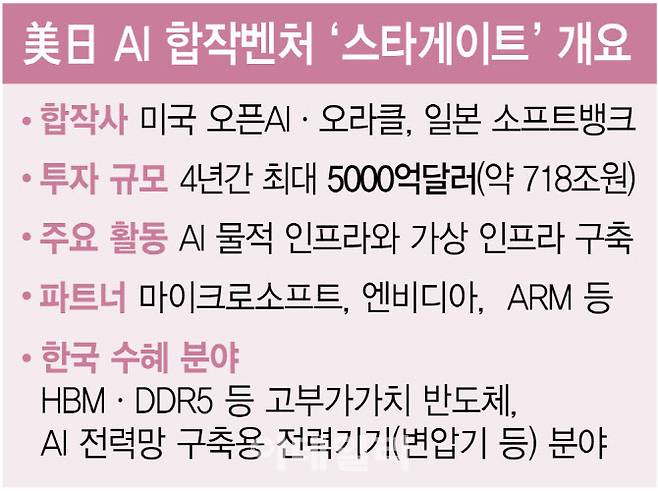 [이데일리 김정훈 기자]