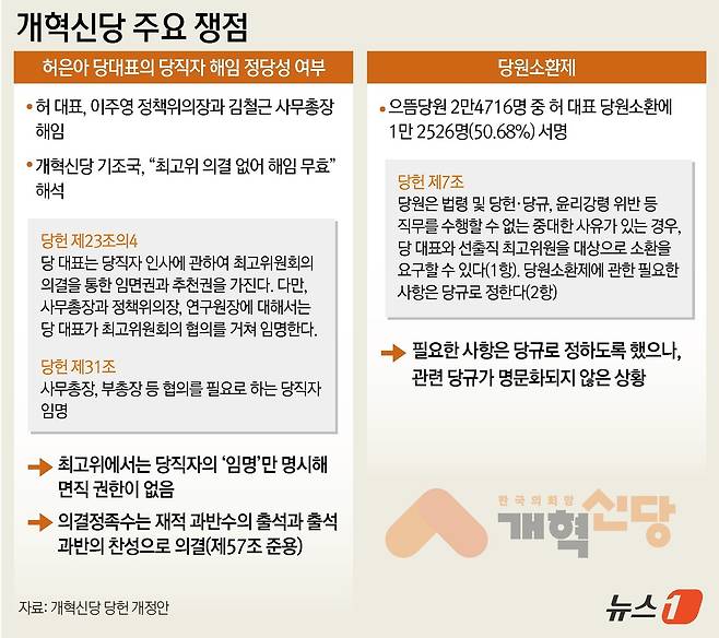 ⓒ News1 윤주희 디자이너