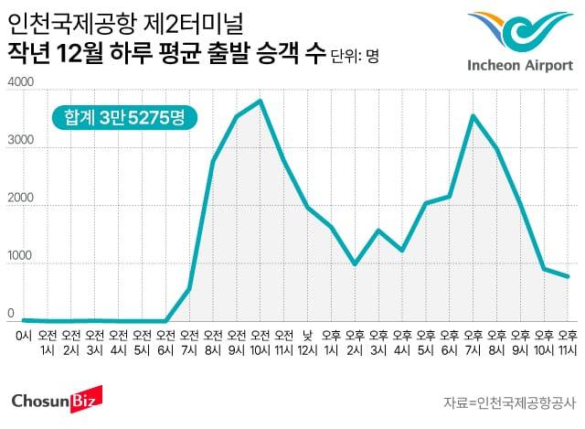 그래픽=손민균