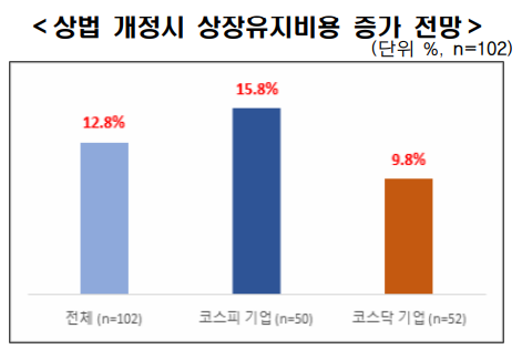 ⓒ한국경제인협회