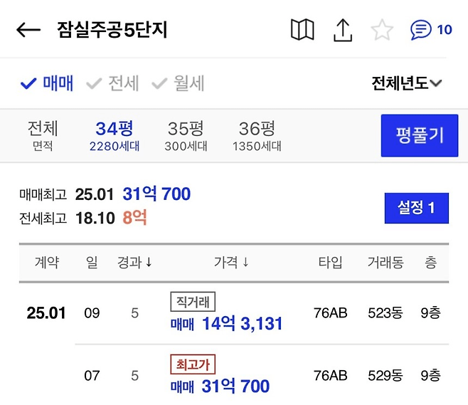 image.png 31억에 팔린 잠실주공5단지 이틀 뒤 14억에 매매? 폭락거래 사연은[부동산360]