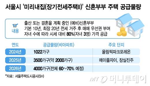 서울시 '미리내집(장기전세주택II)' 신혼부부 주택 공급물량/그래픽=김지영