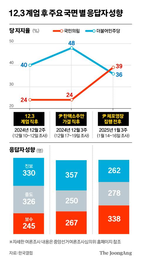 차준홍 기자