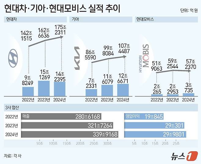 ⓒ News1 김초희 디자이너