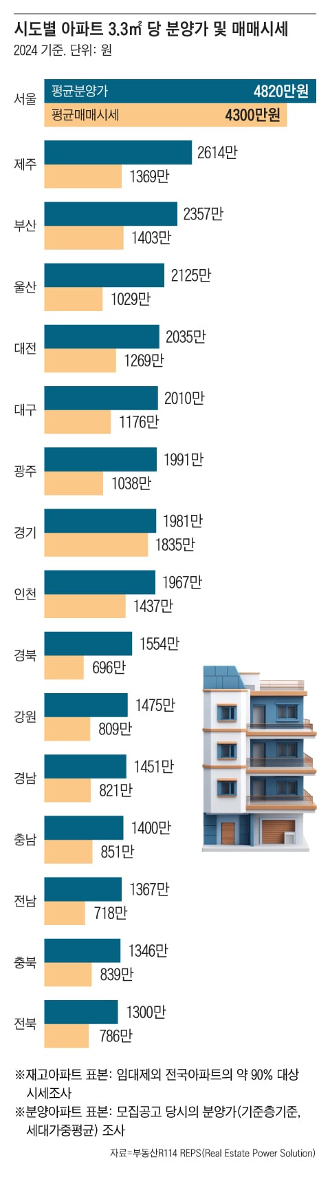 그래픽=조선디자인랩 김영재