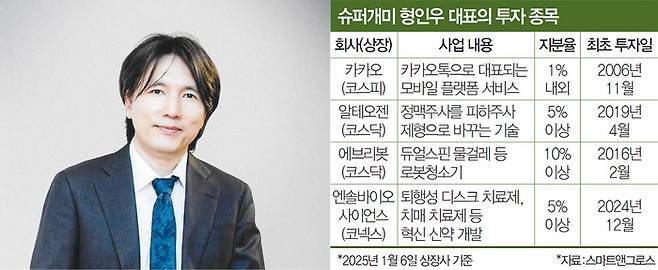 형인우 스마트앤그로스 대표