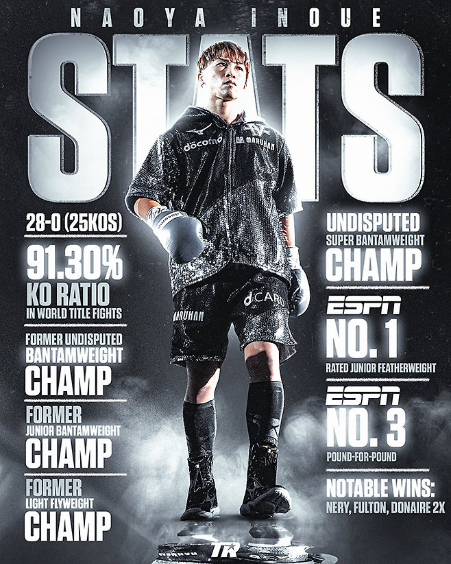 28승 무패 25KO승 세계타이틀전 KO승률 91.3% 4체급 석권 슈퍼밴텀급 통합챔피언 P4P TOP3 등 이노우에 나오야의 지금까지 기록과 업적 그리고 현재 위상을 보여주는 그래픽. 사진=Top Rank, Inc.