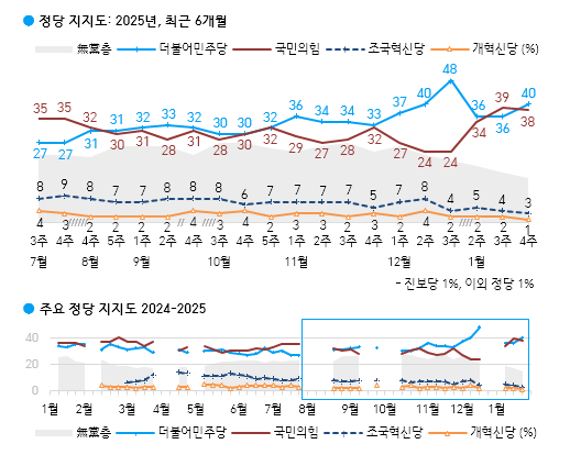 [한국갤럽 제공]