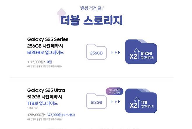 삼성전자 더블스토리지 혜택(사진=삼성전자)