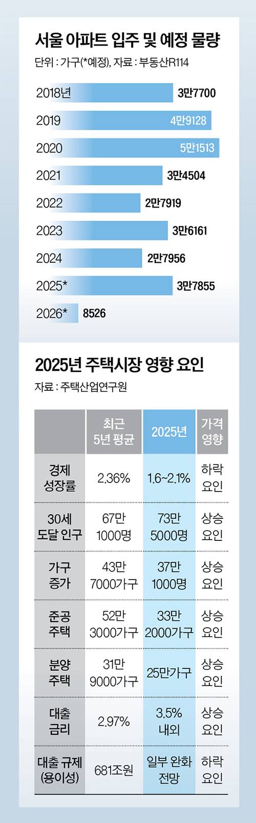 그래픽=남미가 nam.miga@joongang.co.kr