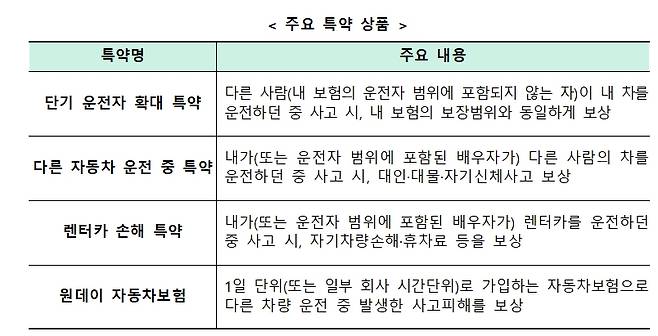 /사진제공=손해보험협회