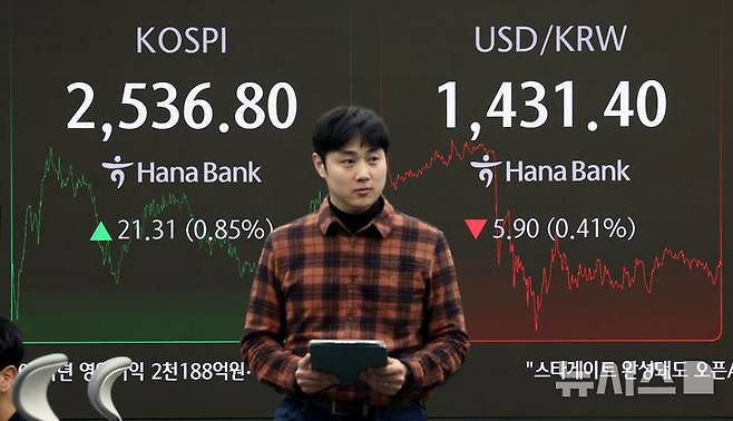 [서울=뉴시스] 김진아 기자 =24일 서울 중구 하나은행 딜링룸에서 딜러들이 업무를 보고있다. 코스피는 전 거래일(2515.49)보다 21.31포인트(0.85%) 상승한 2536.80에, 코스닥 지수는 전 거래일(724.01)보다 4.73포인트(0.65%) 오른 728.74에 거래를 종료했다. 서울 외환시장에서 원·달러 환율은 전 거래일(1437.3원)보다 6.0원 내린 1431.3원에 주간 거래를 마감했다. 2025.01.24 bluesoda@newsis.com