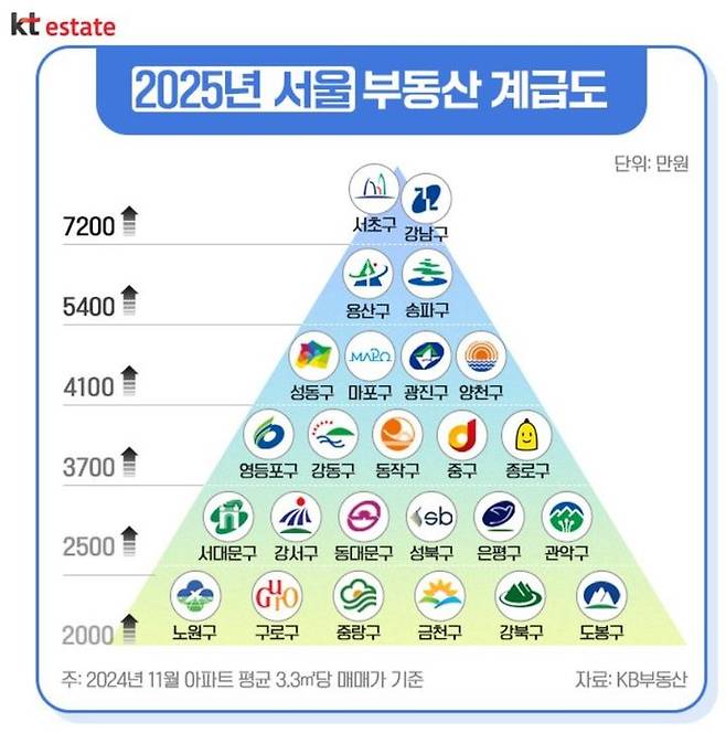 자료 KT에스테이트 *재판매 및 DB 금지