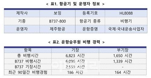 항공기 및 조종사 비행 경력 정보.(사진=제주항공 사고 예비보고서)