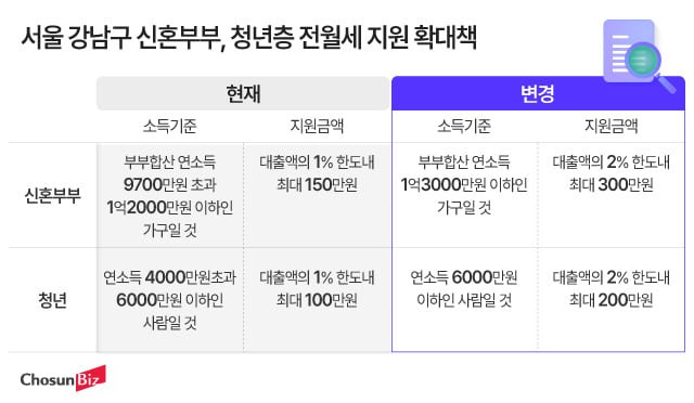 그래픽=정서희
