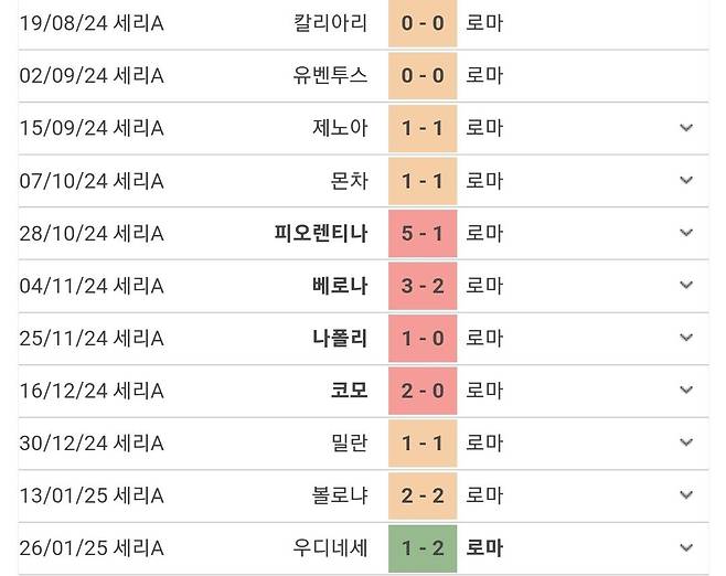Screenshot_20250127_010419_Samsung Internet.jpg 시즌 도중 부임한 라니에리의 AS로마 근황.jpg