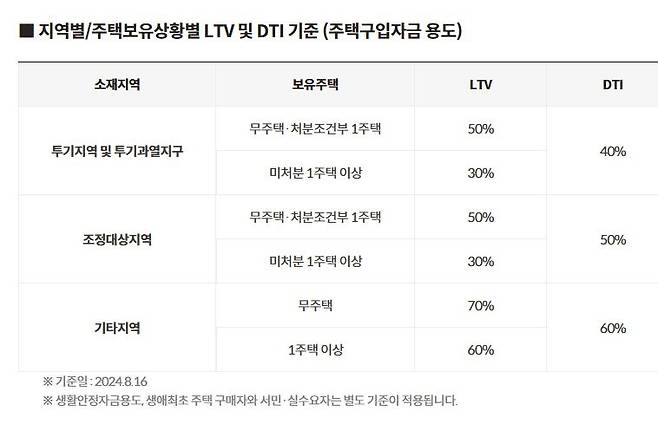 [KB의 생각 캡처]