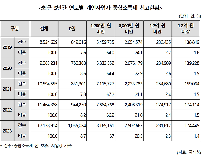 자료 = 정일영 더불어민주당 의원실
