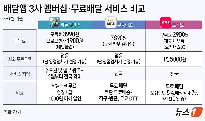 ⓒ News1 김지영 디자이너