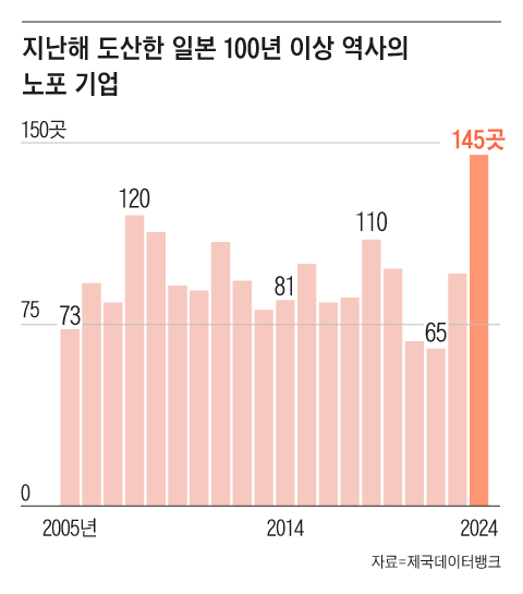 그래픽=조선디자인랩 이연주