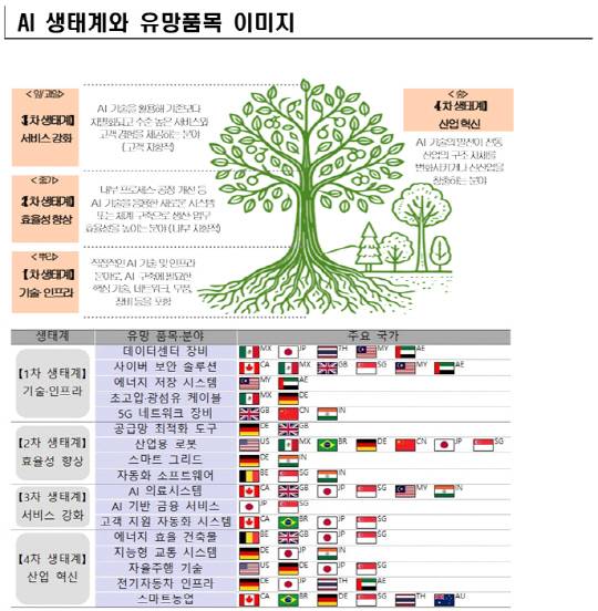 코트라 제공