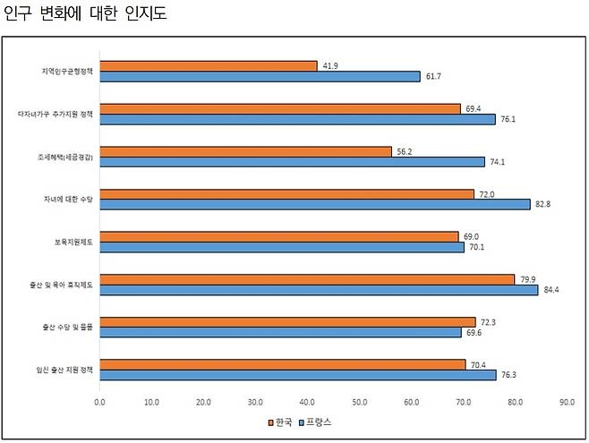 [출처 : 보건사회연구원, ‘결혼, 출산, 육아에 관한 인식 조사(2024)’