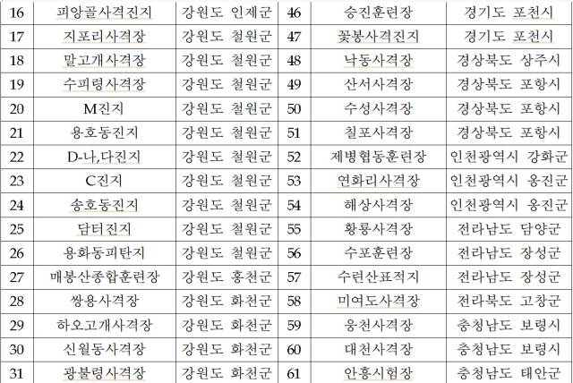 육군 포 사격 훈련장 현황. 자료: 국방부