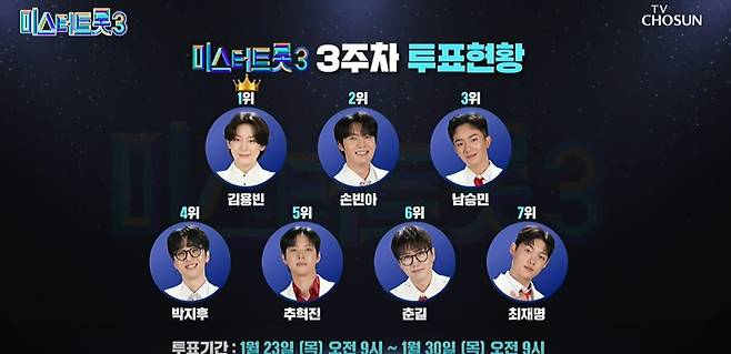 미스터트롯3 온라인 투표 3주차 순위/TV조선