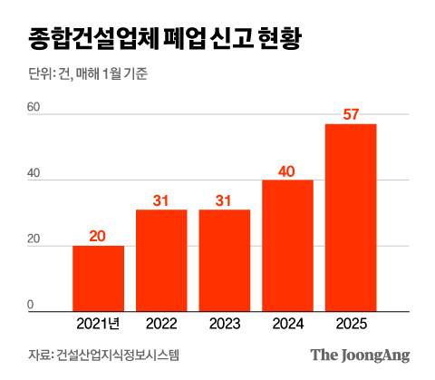 정근영 디자이너