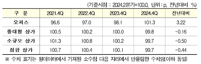[사진출처=한국부동산원]