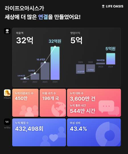 사진제공= 라이프오아시스