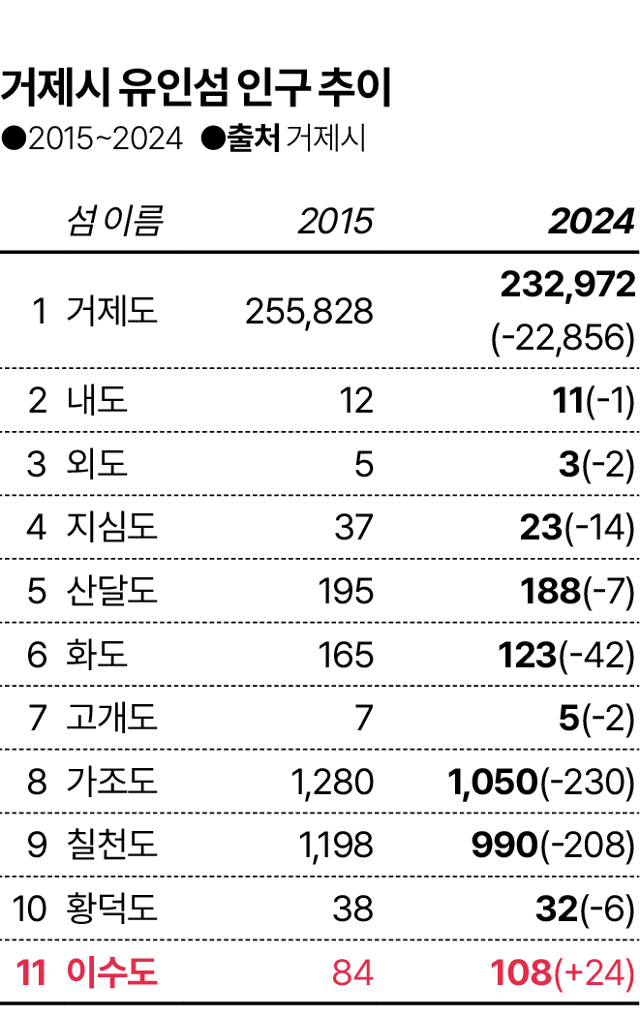 그래픽= 김대훈 기자